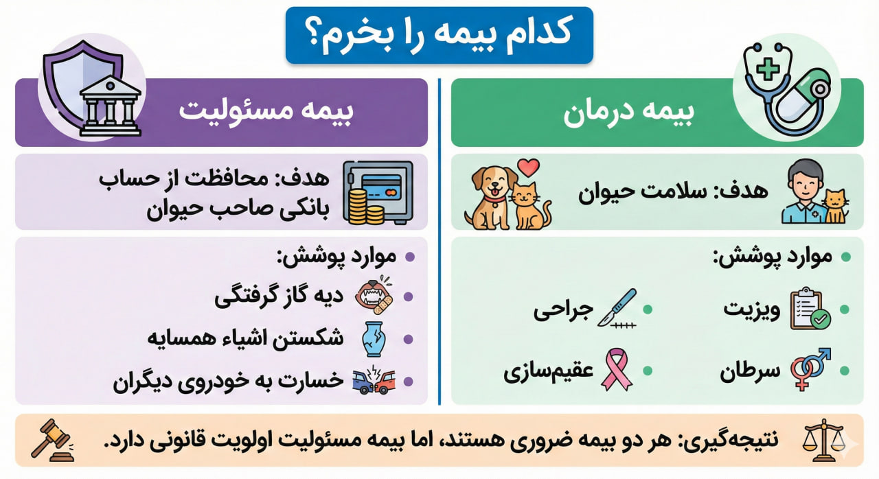 کدام بیمه بهتر است
